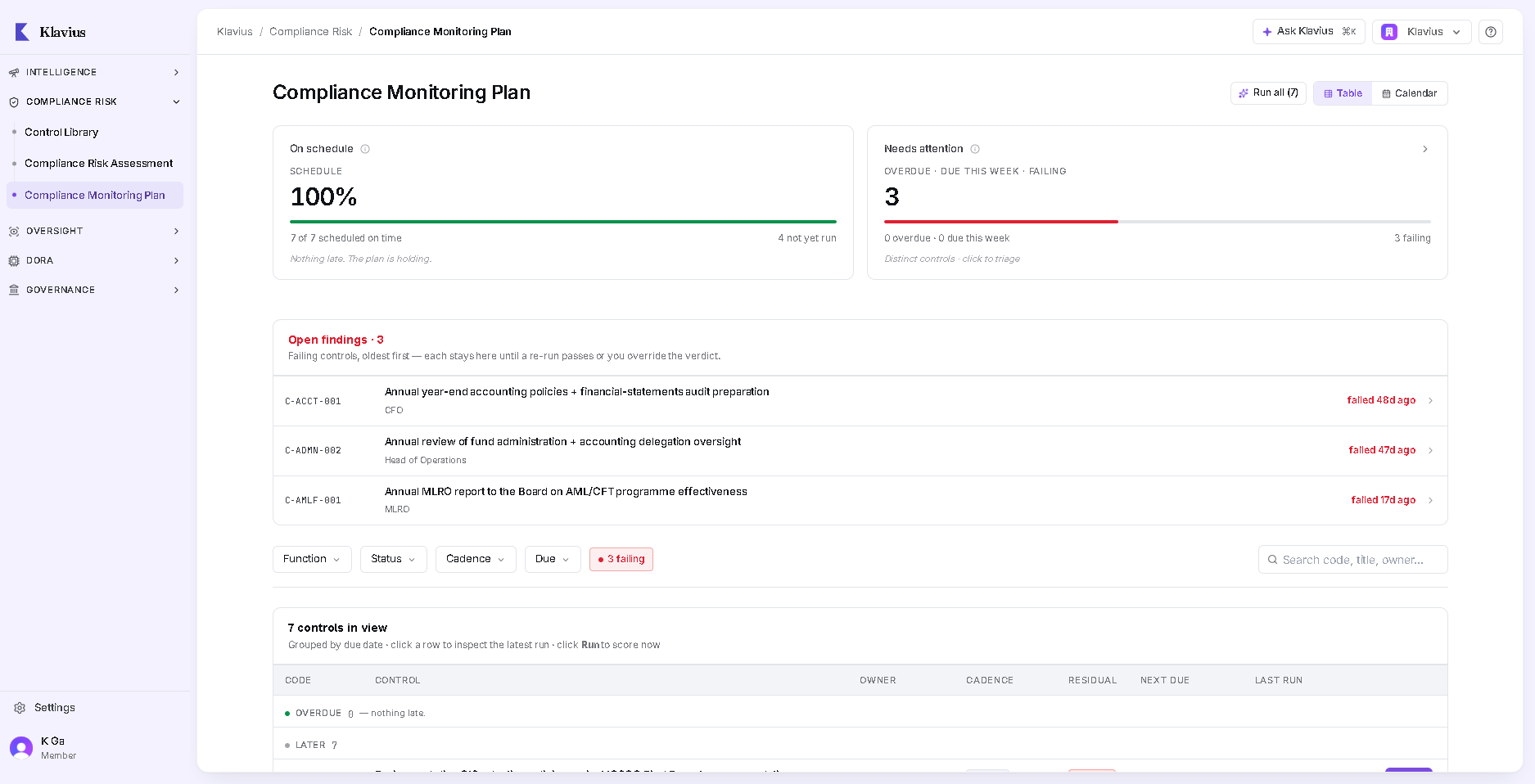 Klavius — Compliance Monitoring Plan